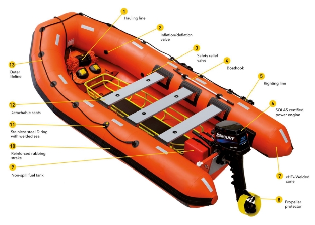Picture of Inflatable Rescue Boat