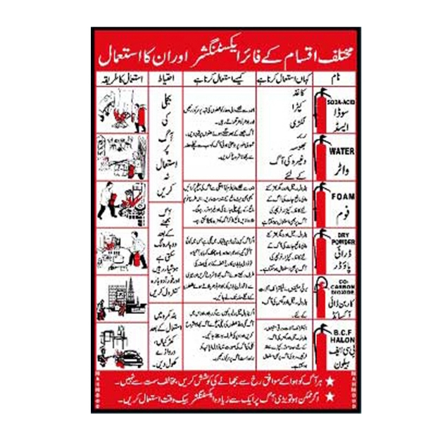 Picture of MF-612 Fire Safety Guidelines Sign