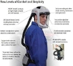 3M Versaflo Heavy Industry PAPR Kit TR-300-HIK